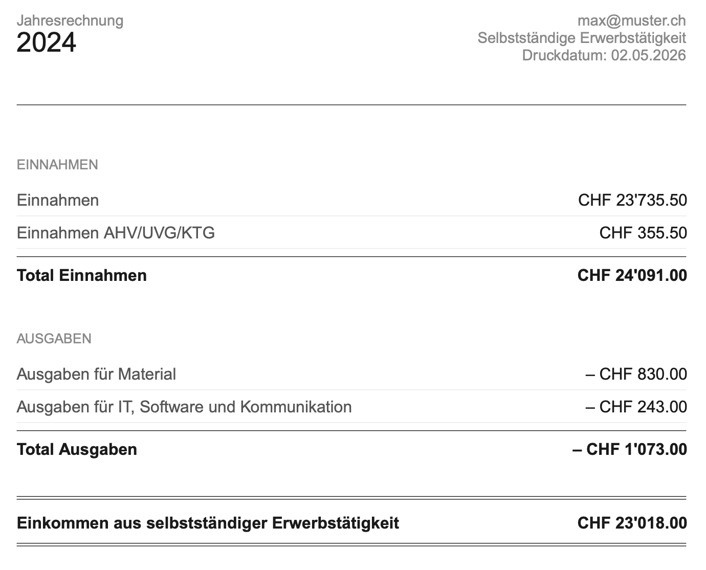 Vorschau: Jahresbericht PDF — Deckblatt und Buchungstabelle