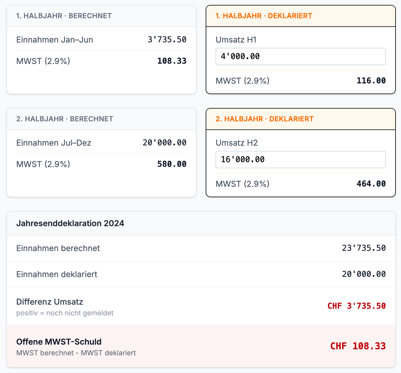 Screenshot: MWST-Abrechnung H1/H2 mit berechneter Steuer